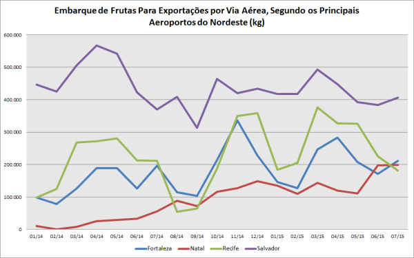 EMBARQUE DE FRUTAS TONELADAS